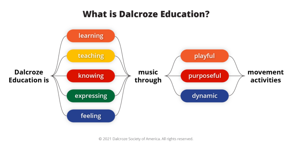 Graph of Dalcroze education